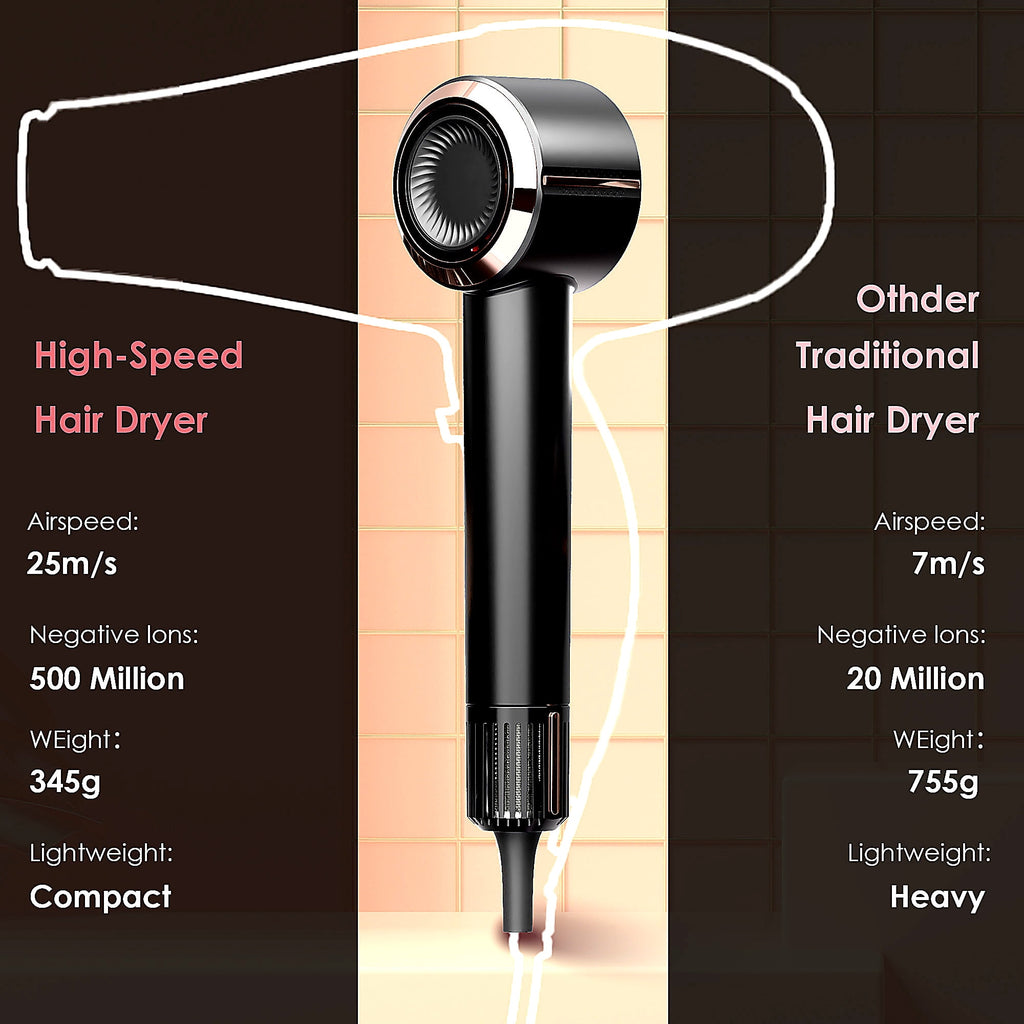 NICEBAY by SKIMI Hair Dryer, Ionic Blow Dryer 110,000 RPM High-Speed Brushless Motor, Travel Mini Hair Dryer For Women, Small Hair Dryer Dif - Image 6