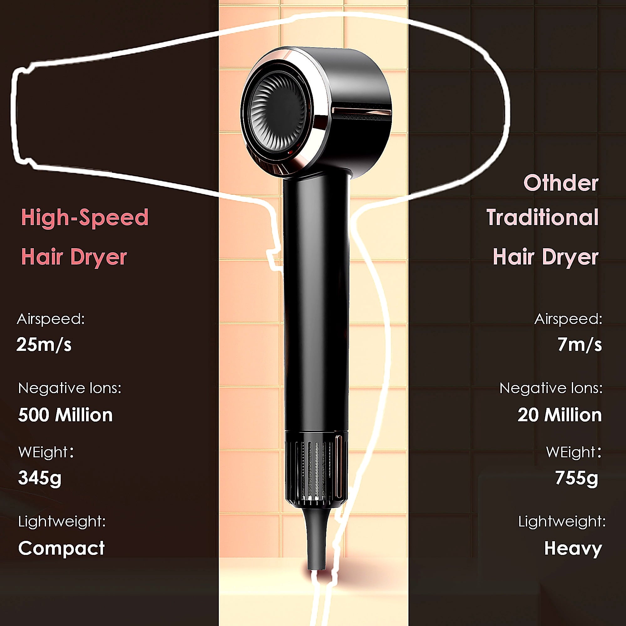 NICEBAY by SKIMI Hair Dryer, Ionic Blow Dryer 110,000 RPM High-Speed Brushless Motor, Travel Mini Hair Dryer For Women, Small Hair Dryer Dif - Image 6