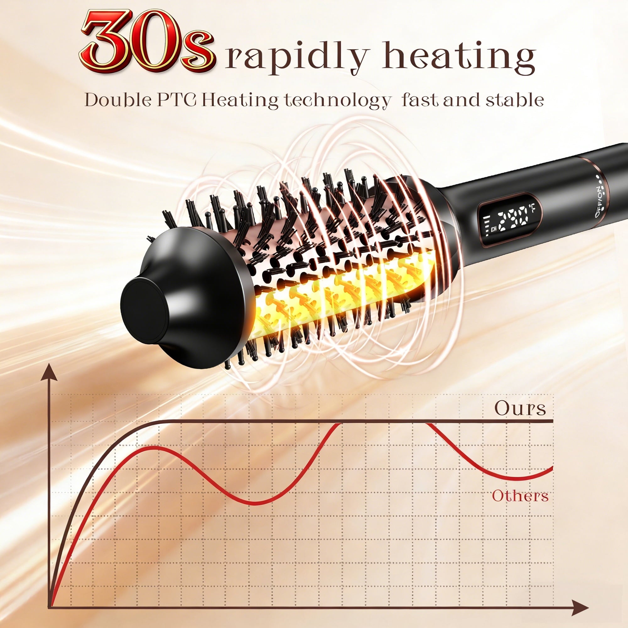 Curling Iron, Heated Round , 1.5 inch Electric Curl Wand, Curly Hair Dryer - Image 3